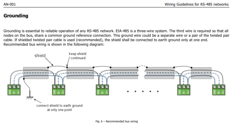 rs485 cable pdf
